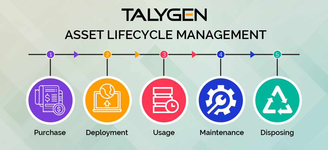 it asset lifecycle management